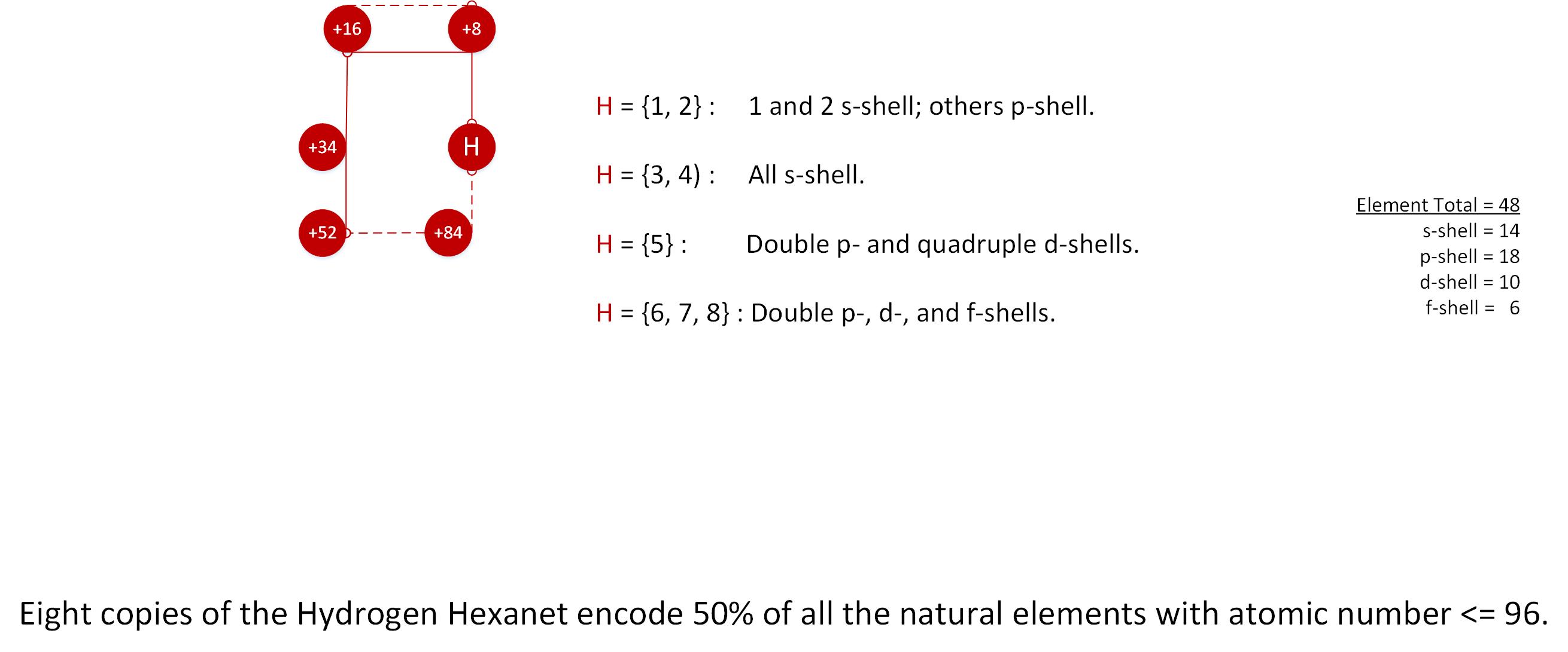 The Hydrogen Hexanet